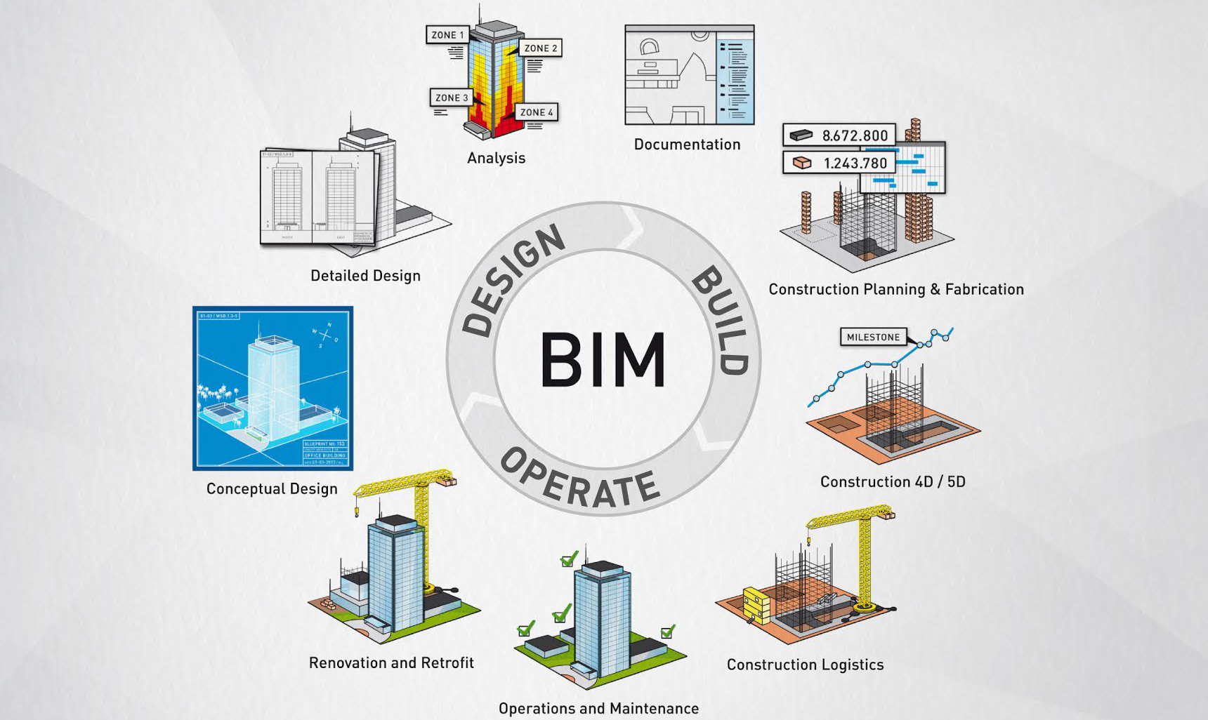 What-are-BIM-Standards